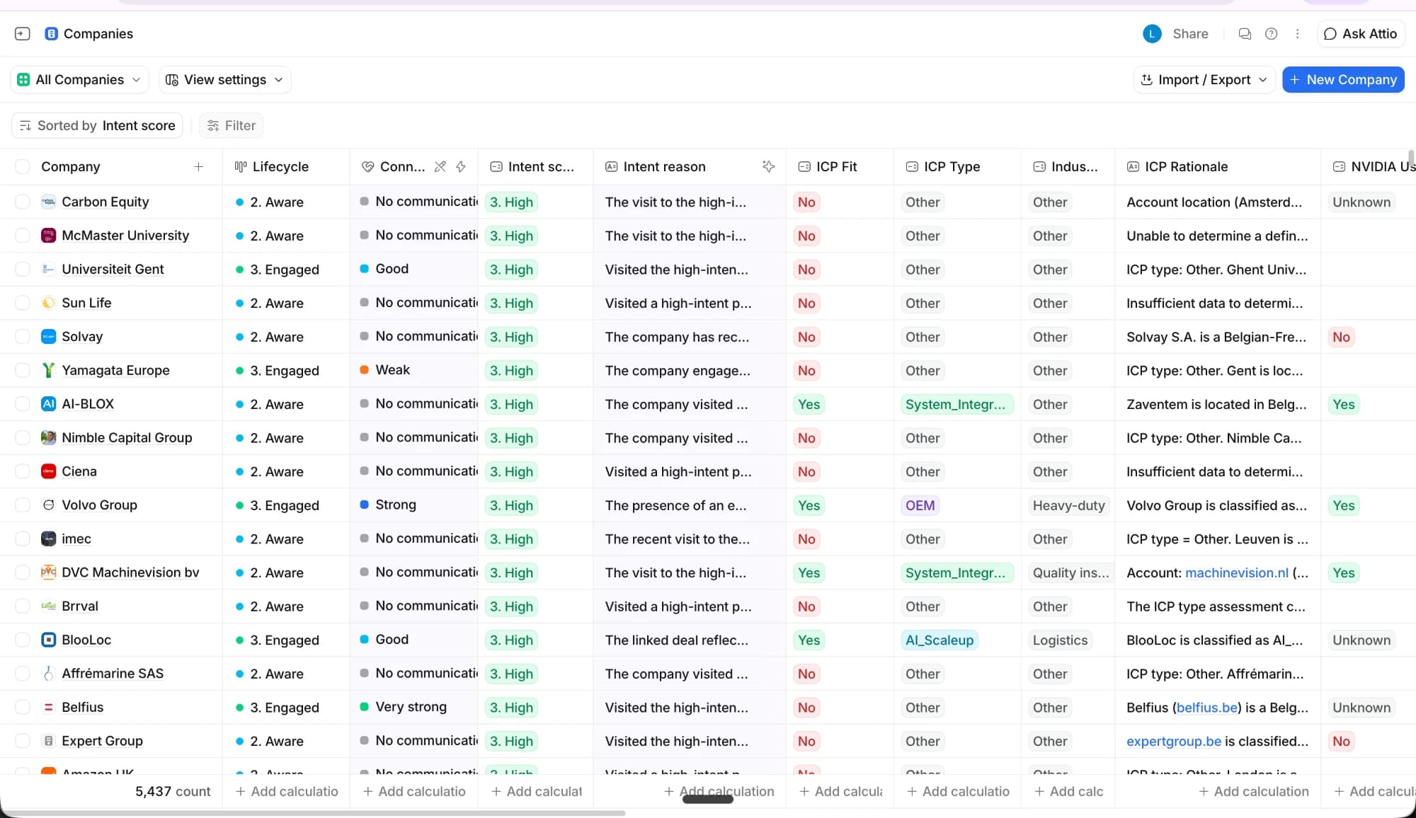 AI BLOX's Attio CRM with intent scores and ICP fit per company